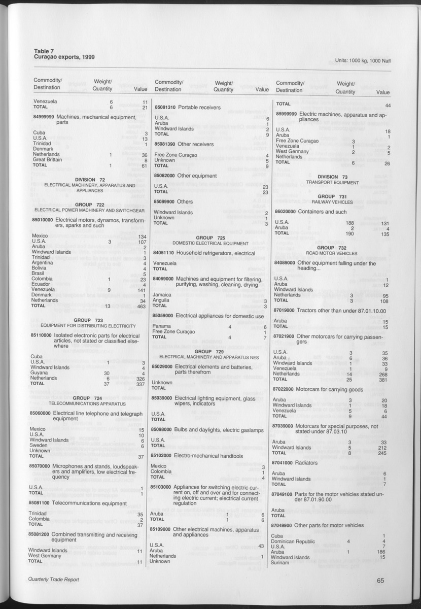 Quarterly Trade Report Nr.1 - 1999 - Page 65