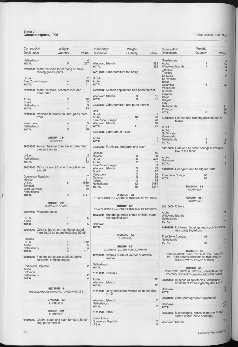 Quarterly Trade Report Nr.1 - 1999 - Page 66