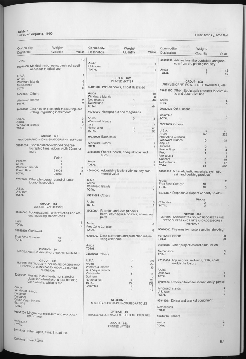 Quarterly Trade Report Nr.1 - 1999 - Page 67
