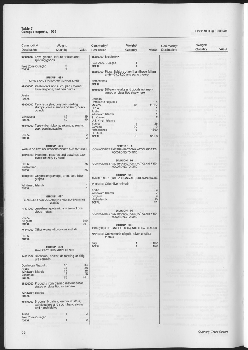 Quarterly Trade Report Nr.1 - 1999 - Page 68